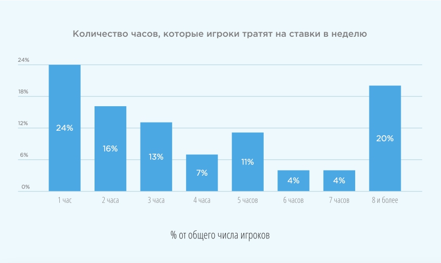 Рис. 16 Источник: Ромир, 2017