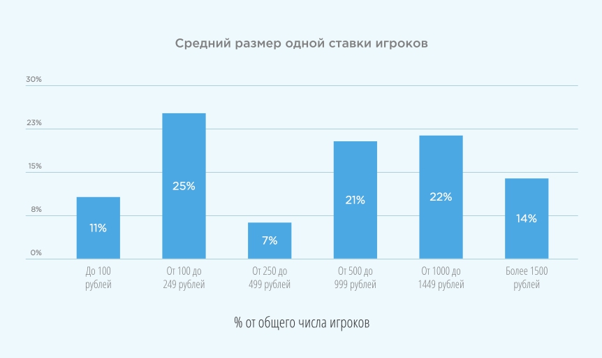Рис. 18 Источник: Ромир, 2017