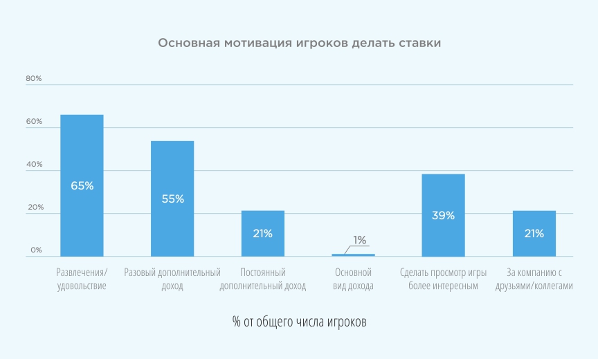 Рис. 21 Источник: Ромир 2017