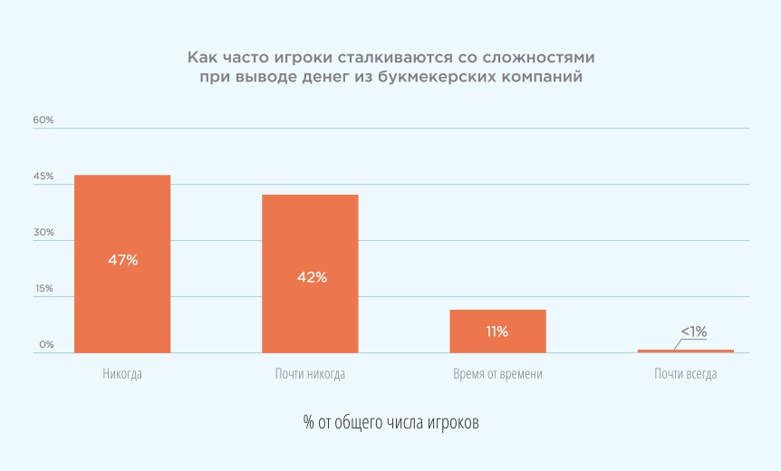 Рис. 22 Источник: Ромир 2017