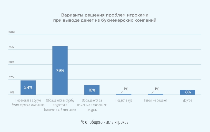 Рис. 23 Источник: Ромир 2017