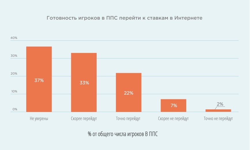 Рис. 29 Источник: Ромир, 2017