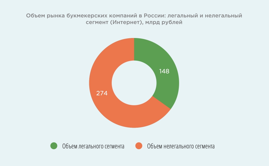 Рис. 31 Источник: Рейтинг Букмекеров, 2017