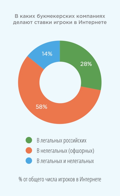 Рис. 33 Источник: Рейтинг Букмекеров, 2017