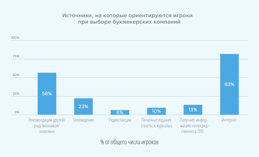 Рис. 35 Источник: Ромир, 2017