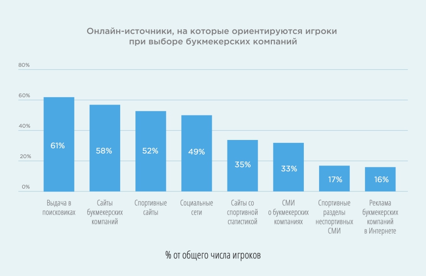 Рис. 36 Источник: Ромир, 2017