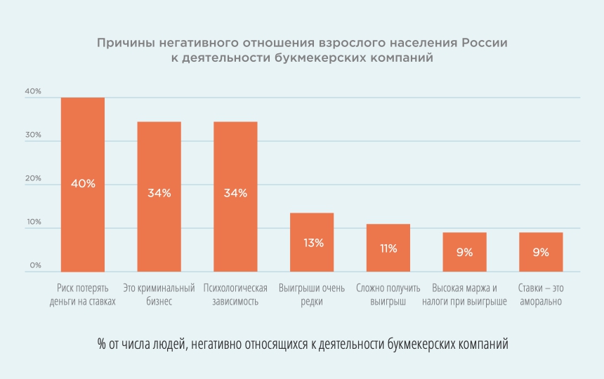 Рис. 38 Источник: Левада-Центр, 2017