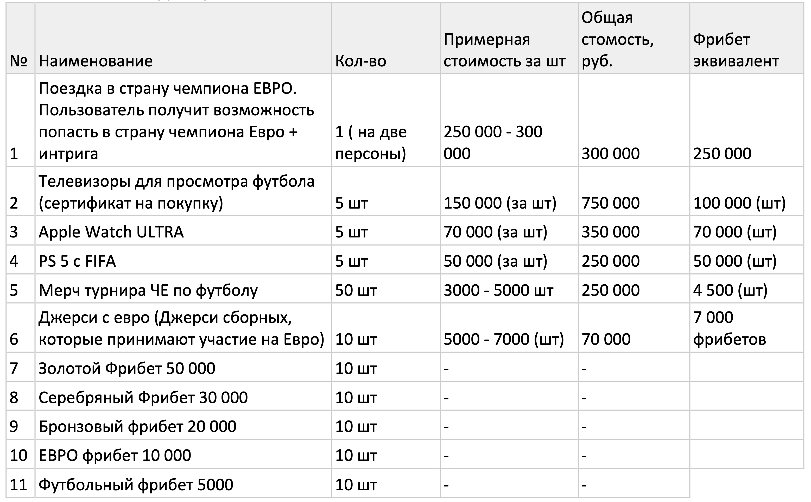 BetBoom призы за задания