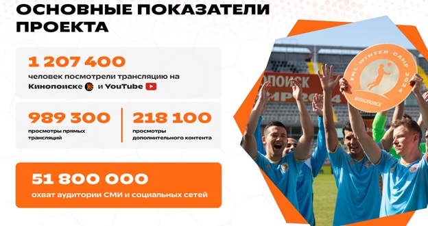 Главные показатели сезона в ФНЛ, что попало в отчет лиги