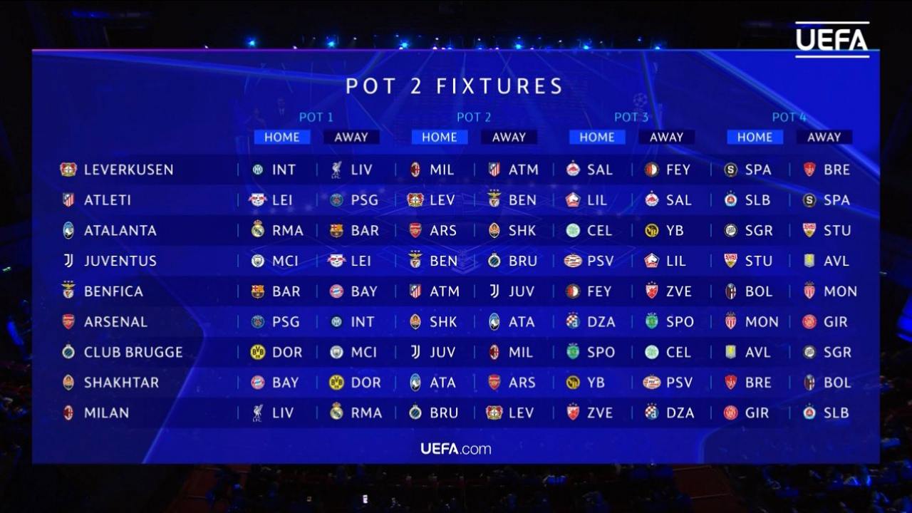 Pot 2