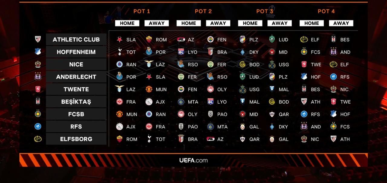 Pot 4