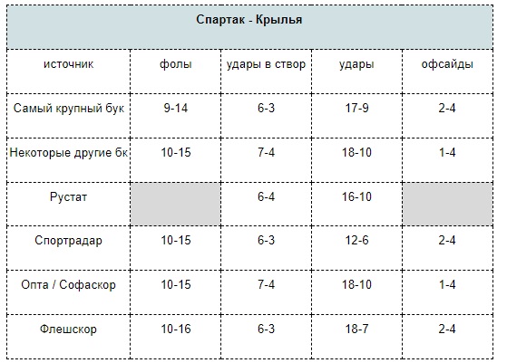 ч