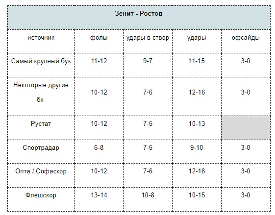 вап