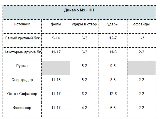 аа