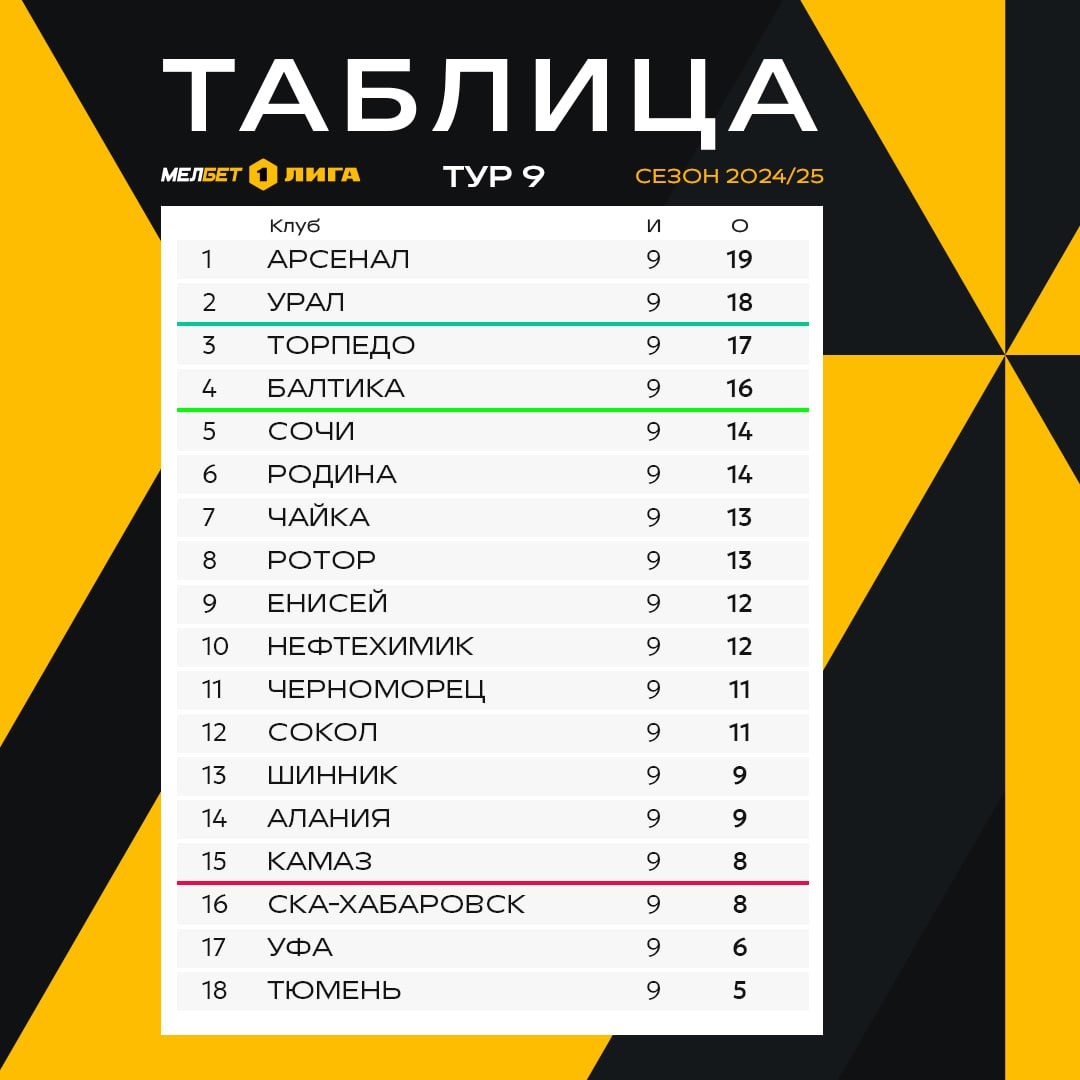 Таблица после 9-го тура