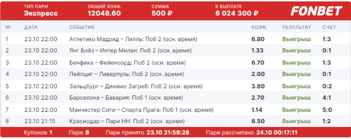 Фонбет выигрыш
