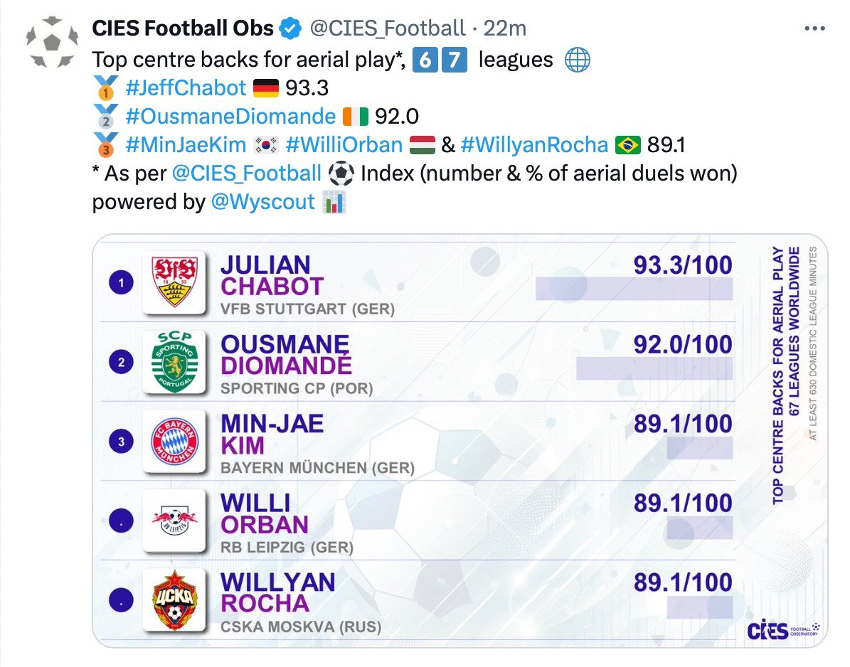 CIES