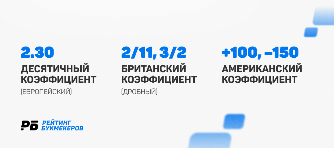 Коэффициенты БК: европейский, британский и американский