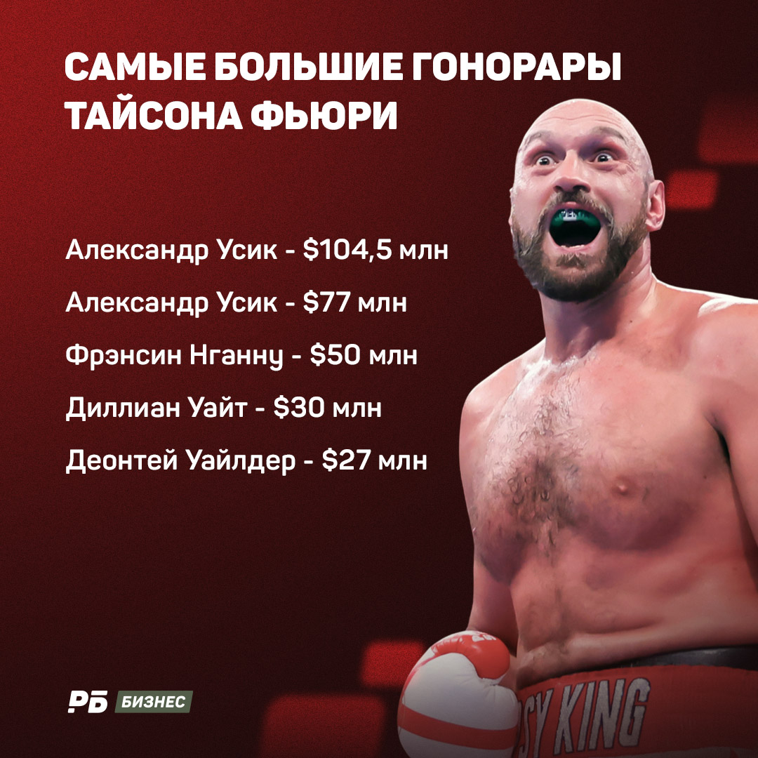Фьюри