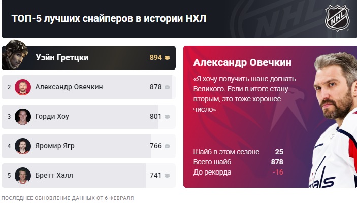 Бомбардирский рекорд Овечкина