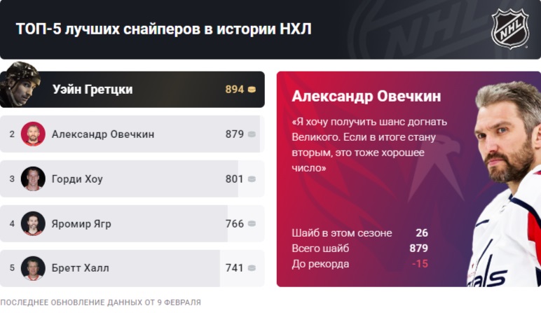 Данные Чемпионата