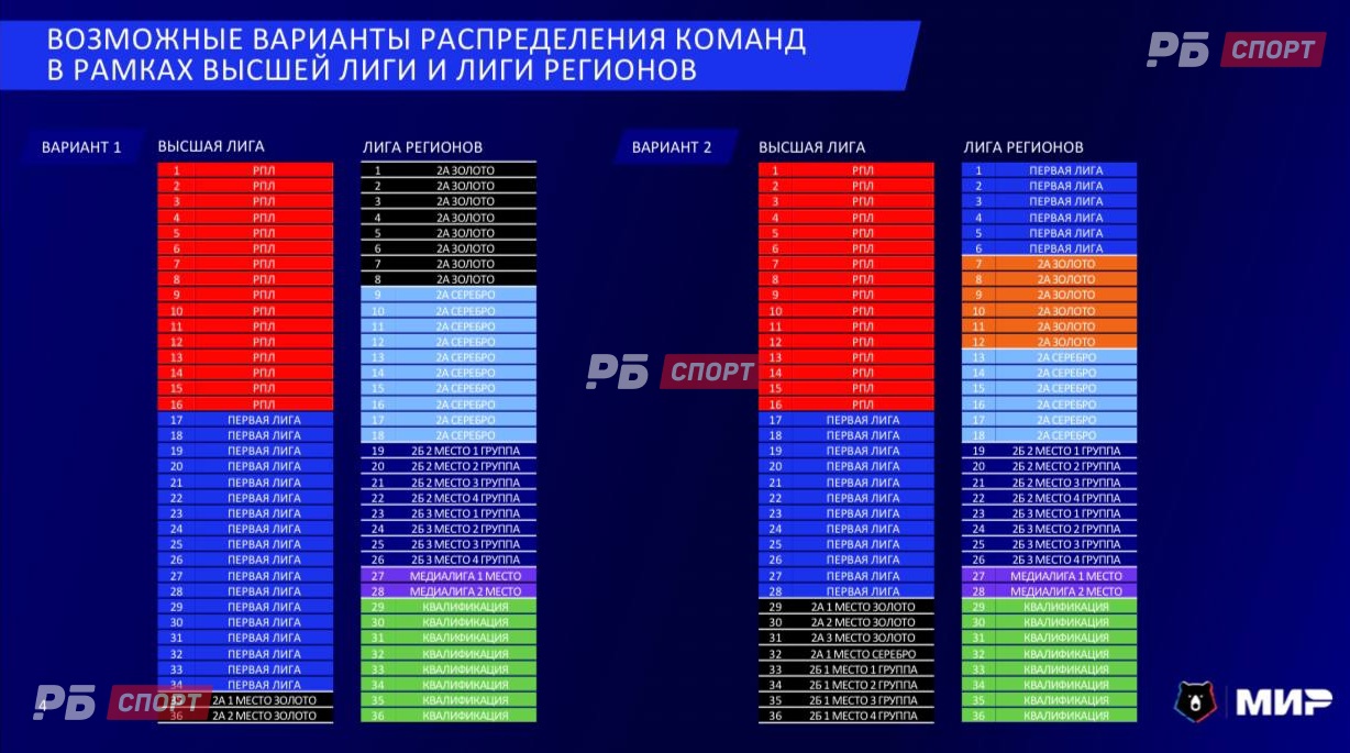 Как РПЛ предлагает реформировать Кубок России