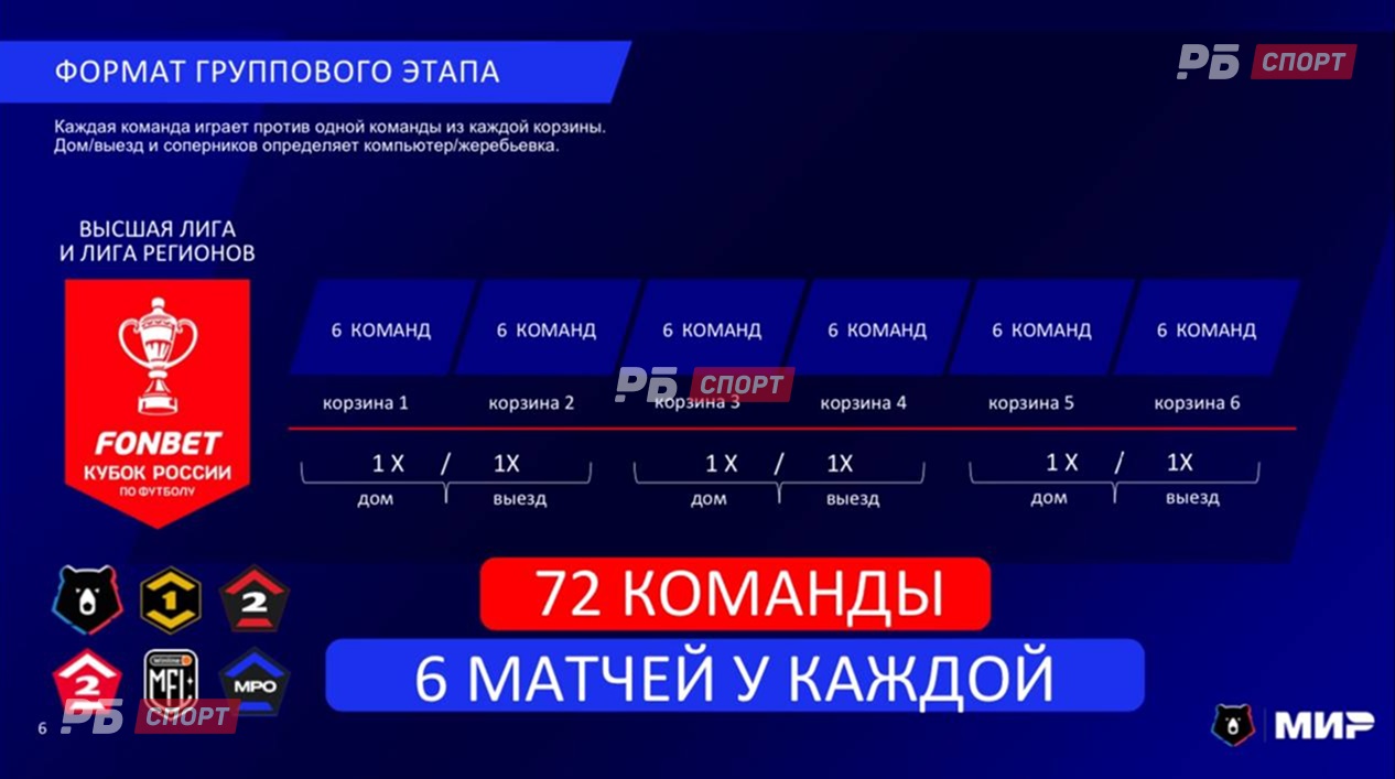 Как РПЛ предлагает реформировать Кубок России