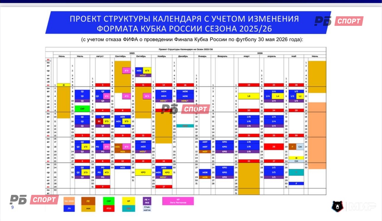 Как РПЛ предлагает реформировать Кубок России
