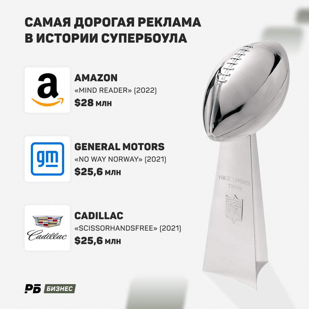 Super Bowl
