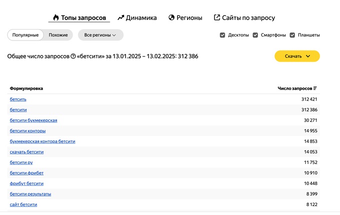 Betcity в вордстат