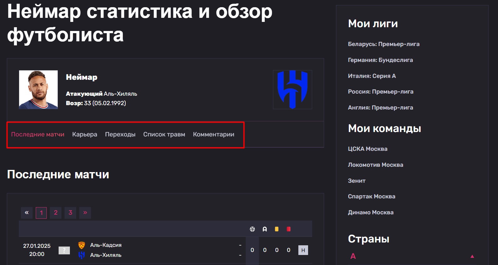 Статистика и обзор футболиста