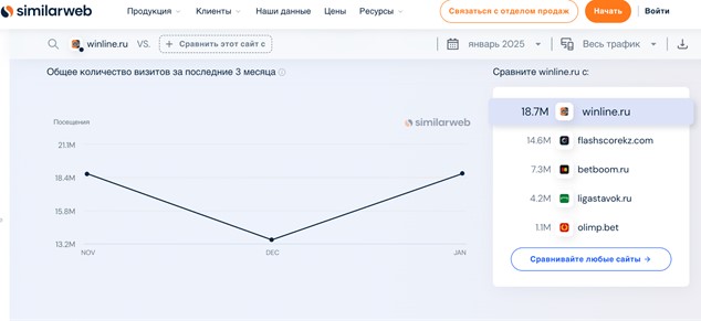 winline трафик