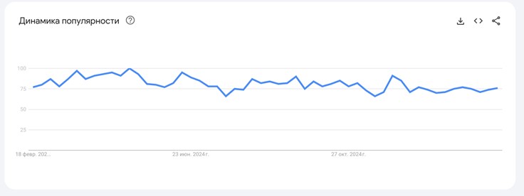 1xbet в google trends