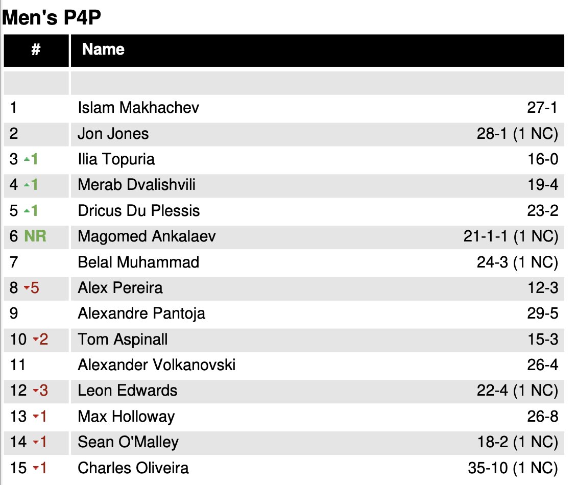 p4p