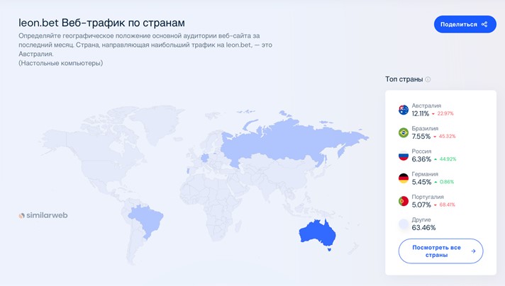 Leon топ гео
