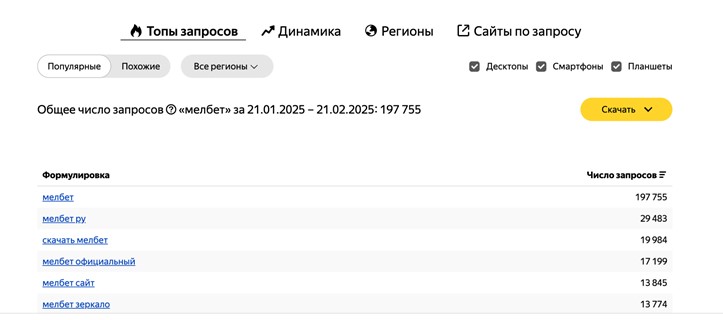 Частота запроса Мелбет в вордстат