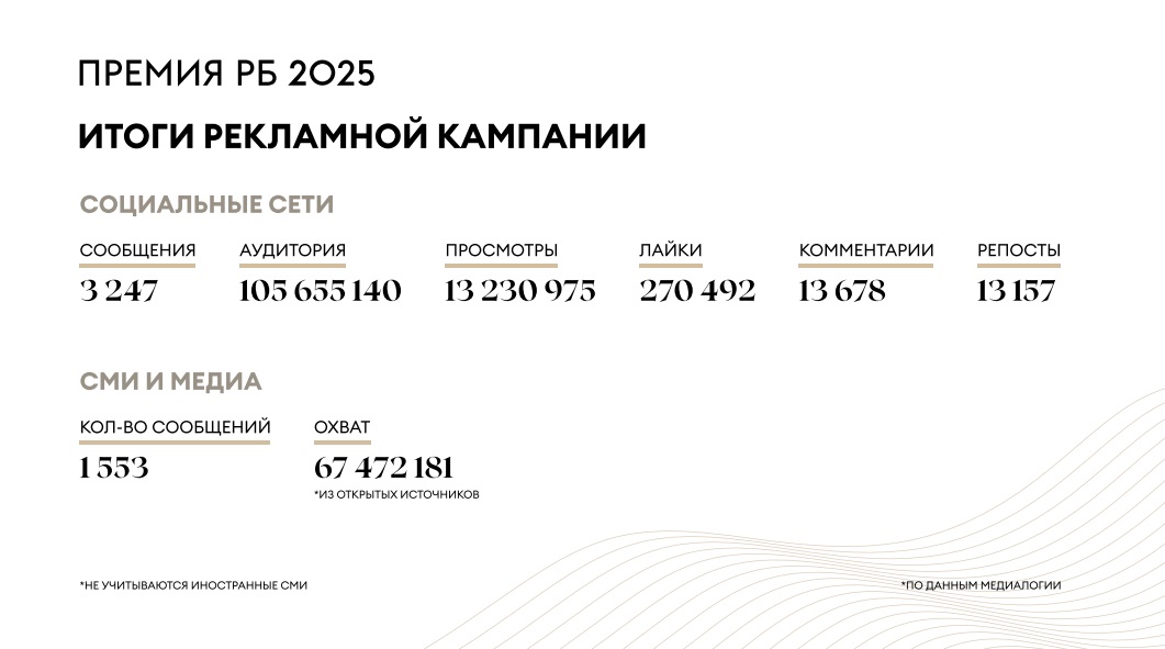 Итоги рекламной кампании
