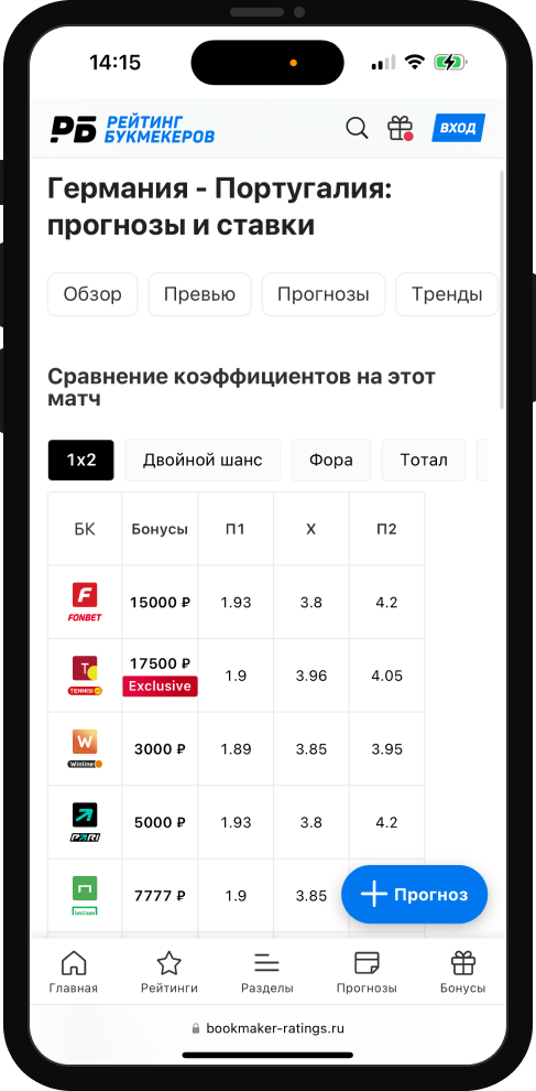 Конторы с высокими коэффициентами