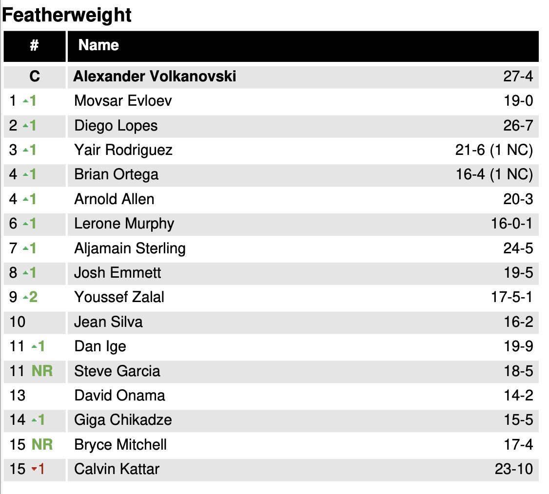 UFC