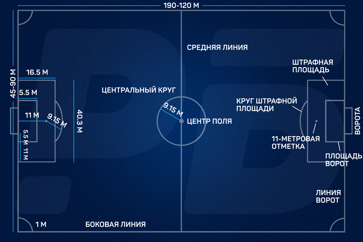 Футбол