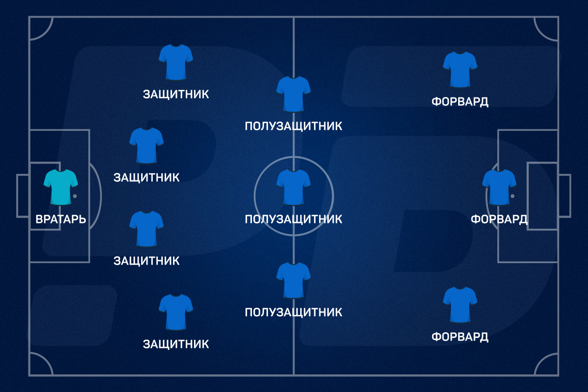 Футбол