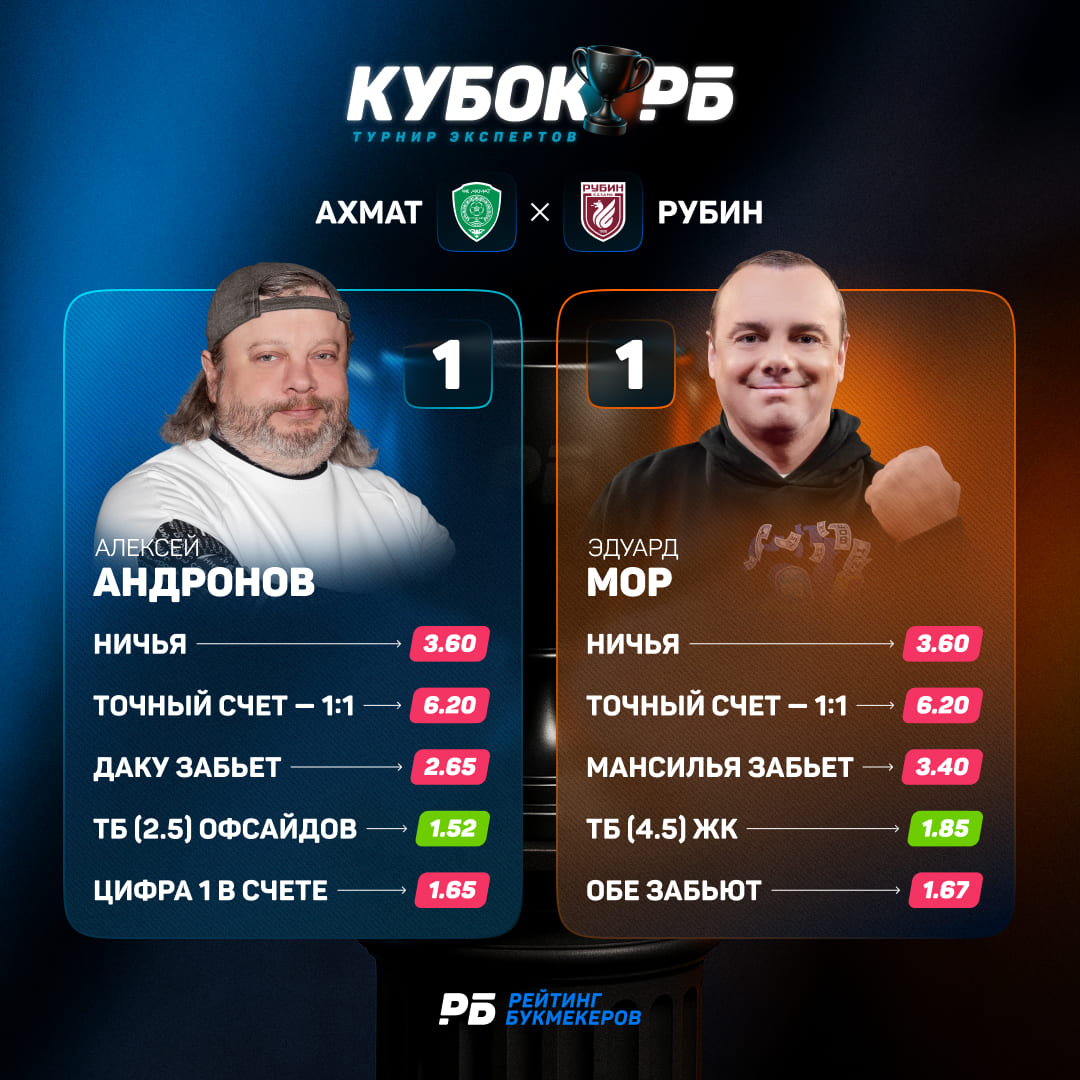Прогнозы экспертов