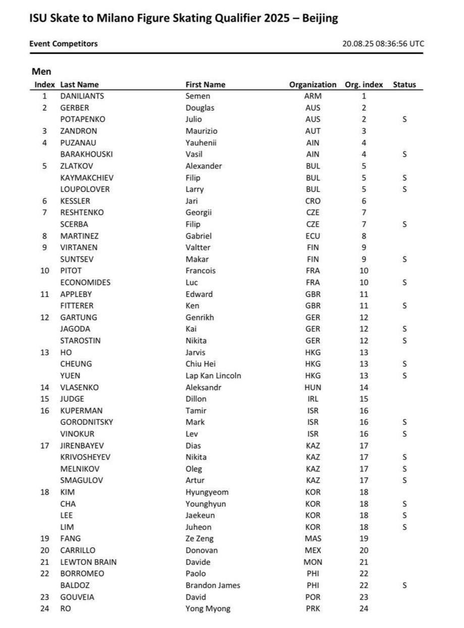 Участники отбора на ОИ-2026. Фото: ISU