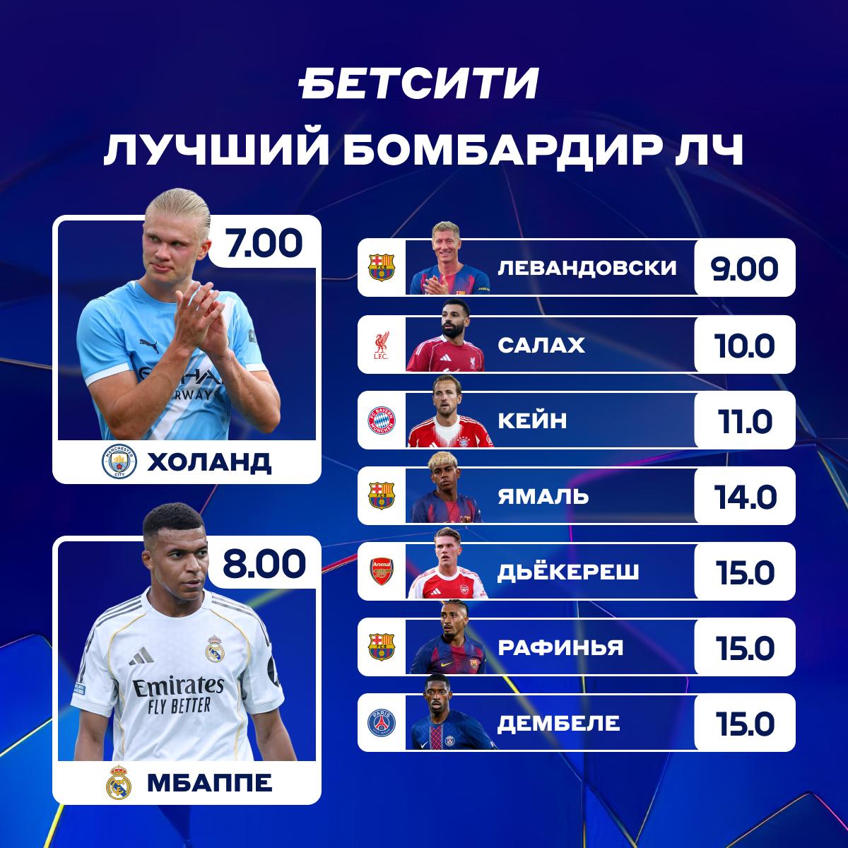 Лига чемпионов бомбардиры