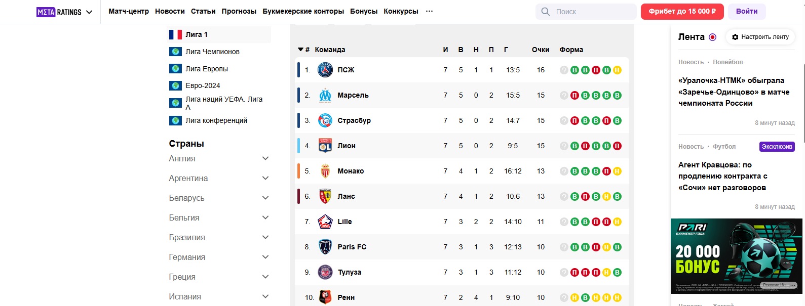 отзывы о Метарейтинг