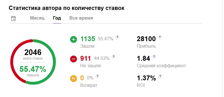 metaratings ru