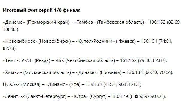 Результаты 1/8 финала Кубка России по баскетболу