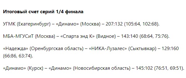 Результаты 1/4 финала Кубка России по баскетболу