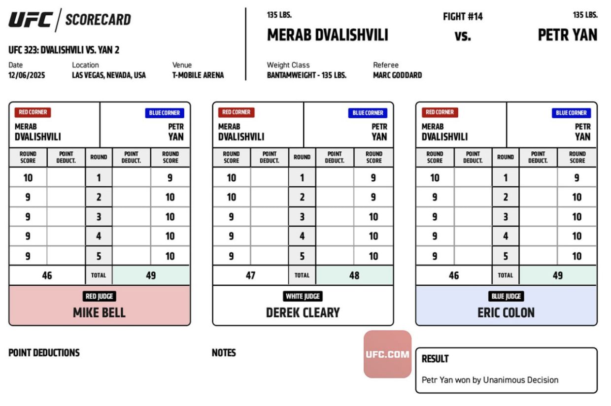 Судейские записки боя Петра Яна и Мераба Двалишвили на турнире UFC 323