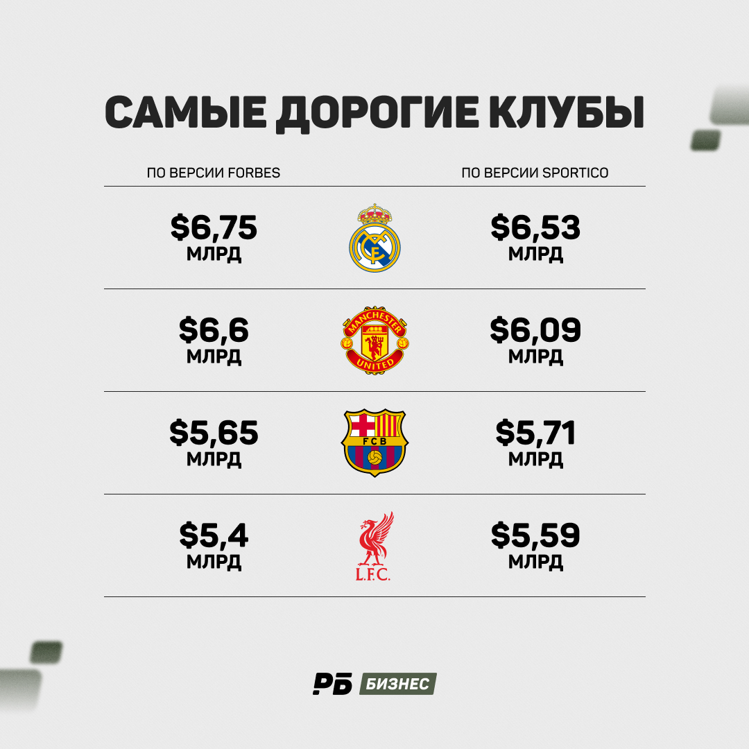 о